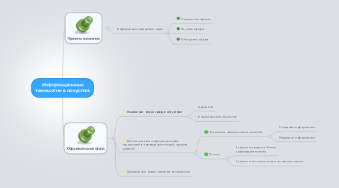 Mind Map: Информационные технологии в искусстве