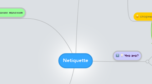 Mind Map: Netiquette
