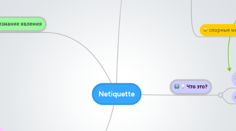 Mind Map: Netiquette