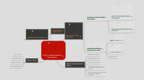 Mind Map: поиск информации в Интернете