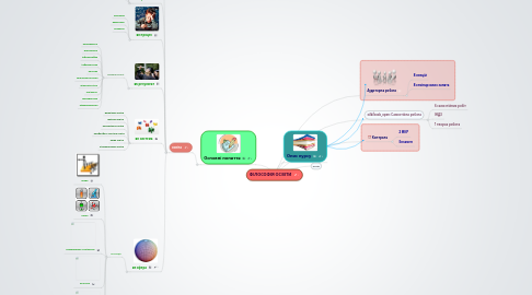 Mind Map: ФІЛОСОФІЯ ОСВІТИ