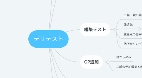 Mind Map: デリテスト