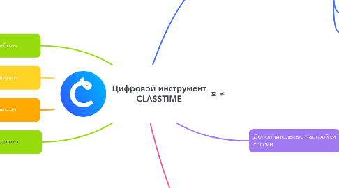 Mind Map: Цифровой инструмент CLASSTIME