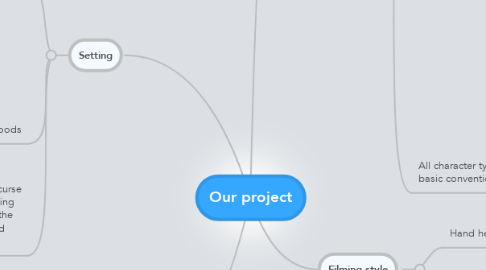 Mind Map: Our project