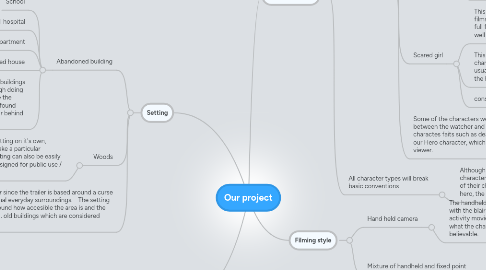 Mind Map: Our project