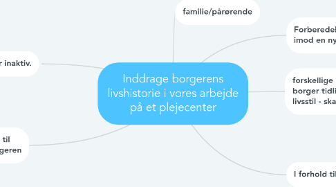 Mind Map: Inddrage borgerens livshistorie i vores arbejde på et plejecenter