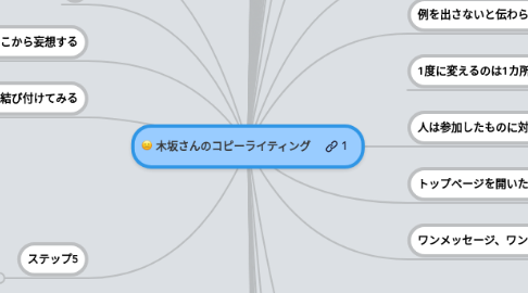 Mind Map: 木坂さんのコピーライティング