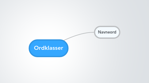 Mind Map: Ordklasser