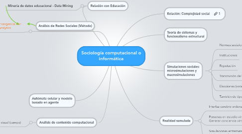 Mind Map: Sociología computacional o informática