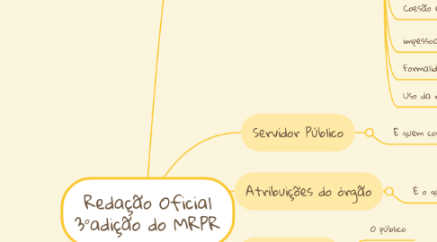 Mind Map: Redação Oficial 3°adição do MRPR