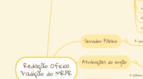 Mind Map: Redação Oficial 3°adição do MRPR