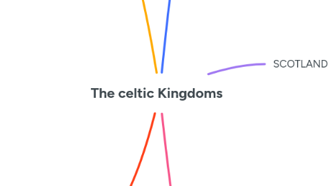 Mind Map: The celtic Kingdoms