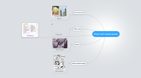 Mind Map: Power and counter power.