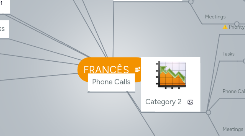 Mind Map: FRANCÊS