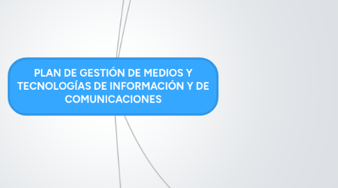 Mind Map: PLAN DE GESTIÓN DE MEDIOS Y TECNOLOGÍAS DE INFORMACIÓN Y DE COMUNICACIONES