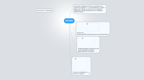 Mind Map: HISTORIA