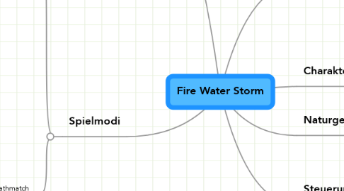 Mind Map: Fire Water Storm