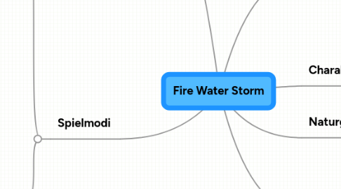 Mind Map: Fire Water Storm