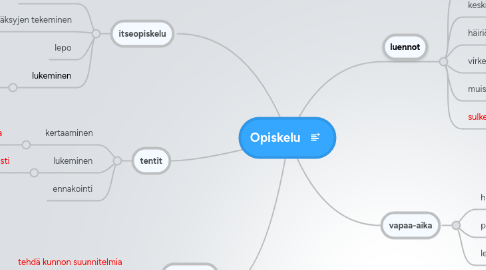 Mind Map: Opiskelu