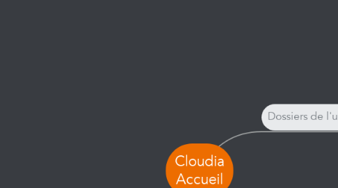 Mind Map: Cloudia Accueil