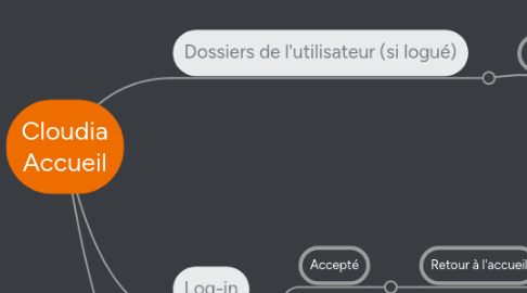 Mind Map: Cloudia Accueil