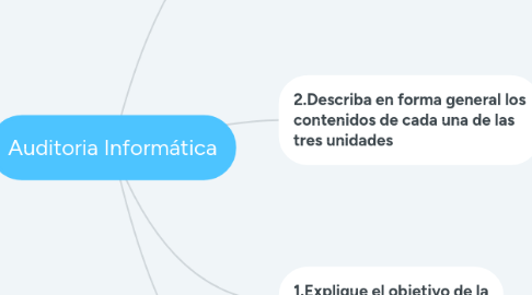 Mind Map: Auditoria Informática