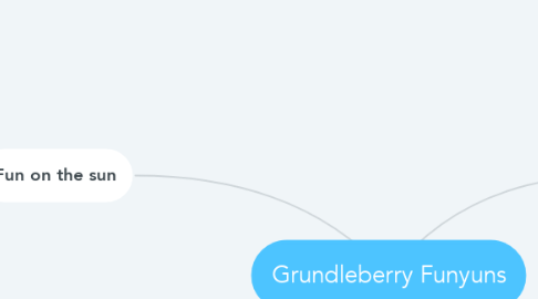 Mind Map: Grundleberry Funyuns