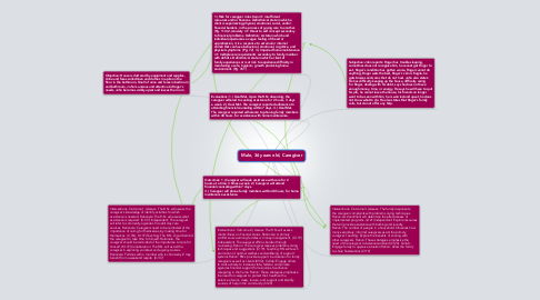 Mind Map: Male, 36 years old, Caregiver