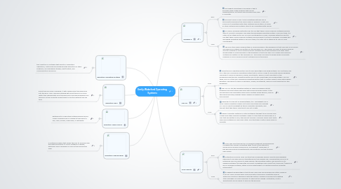 Mind Map: Emily Wakeford Operating Systems