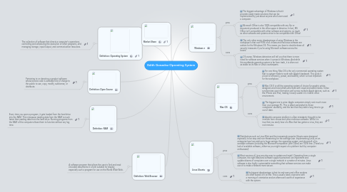 Mind Map: Edith Gonzalez Operating System