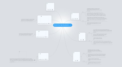 Mind Map: Deondra Gray Operating Systems