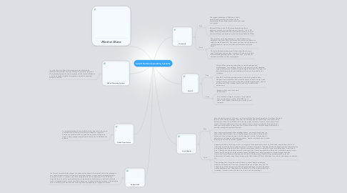 Mind Map: Caleb Durden Operating Systems