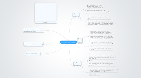 Mind Map: Luis Marquez Operating System
