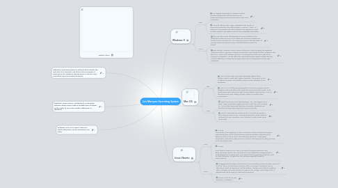 Mind Map: Luis Marquez Operating System