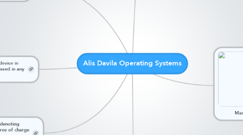 Mind Map: Alis Davila Operating Systems