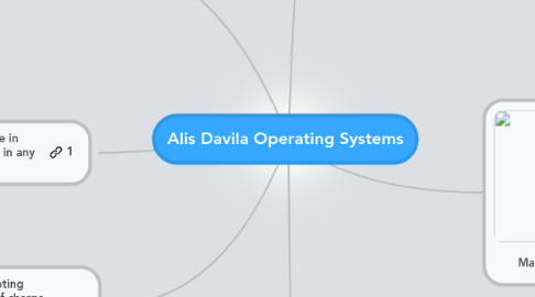 Mind Map: Alis Davila Operating Systems