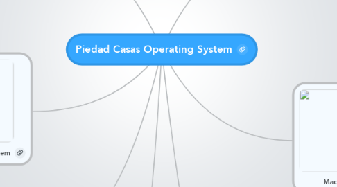Mind Map: Piedad Casas Operating System
