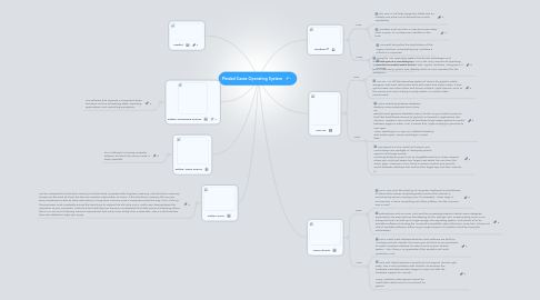 Mind Map: Piedad Casas Operating System