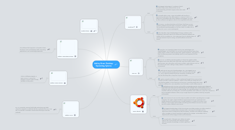 Mind Map: Ashley Erran Desktop Operating Sytems