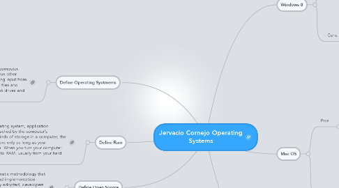 Mind Map: Jervacio Cornejo Operating Systems
