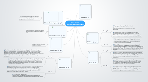 Mind Map: Jesus Garcia Desktop Operating System