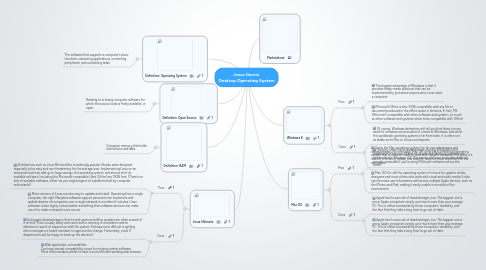 Mind Map: Jesus Garcia  Desktop Operating System