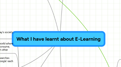 Mind Map: What I have learnt about E-Learning