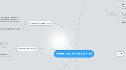 Mind Map: Marissa Wills Operating Systems