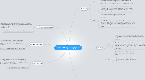 Mind Map: Marissa Wills Operating Systems