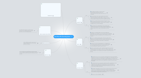 Mind Map: Koan Woon Rim Operating System