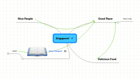 Mind Map: Singapore!