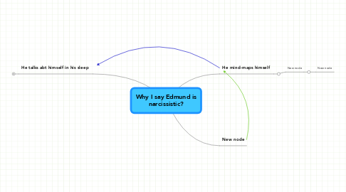 Mind Map: Why I say Edmund is narcissistic?