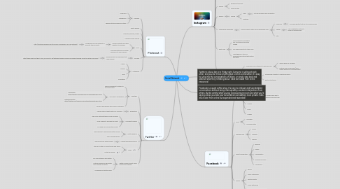 Mind Map: Social Network