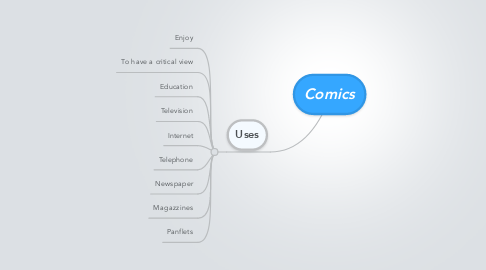 Mind Map: Comics